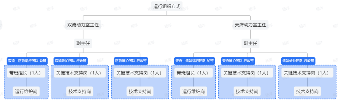 技高一筹 安全作风先进集体评比（四）——动力专业