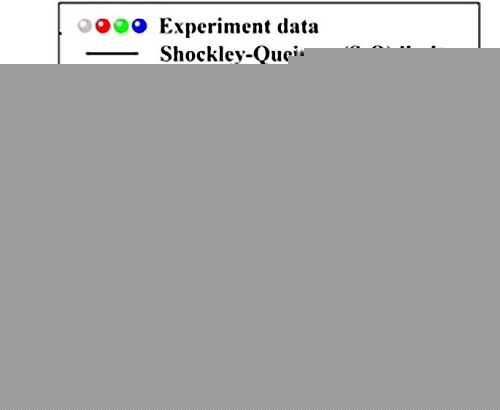 美国特拉华大学魏秉庆等评论：突破光伏电池肖克利-奎伊瑟效率极